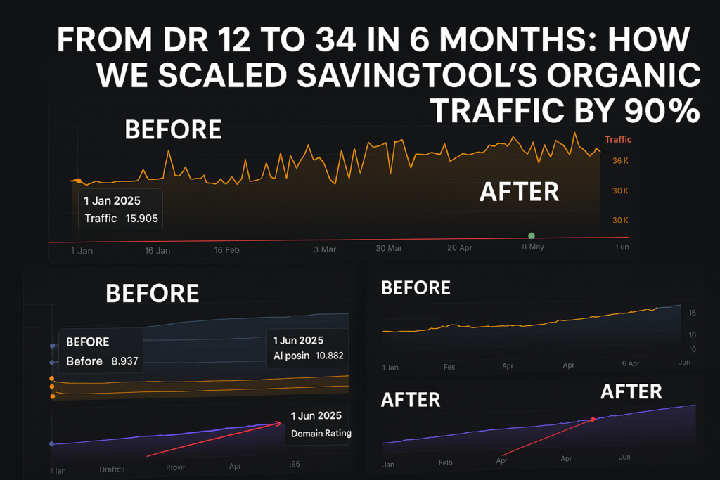 Finance Client SEO case study