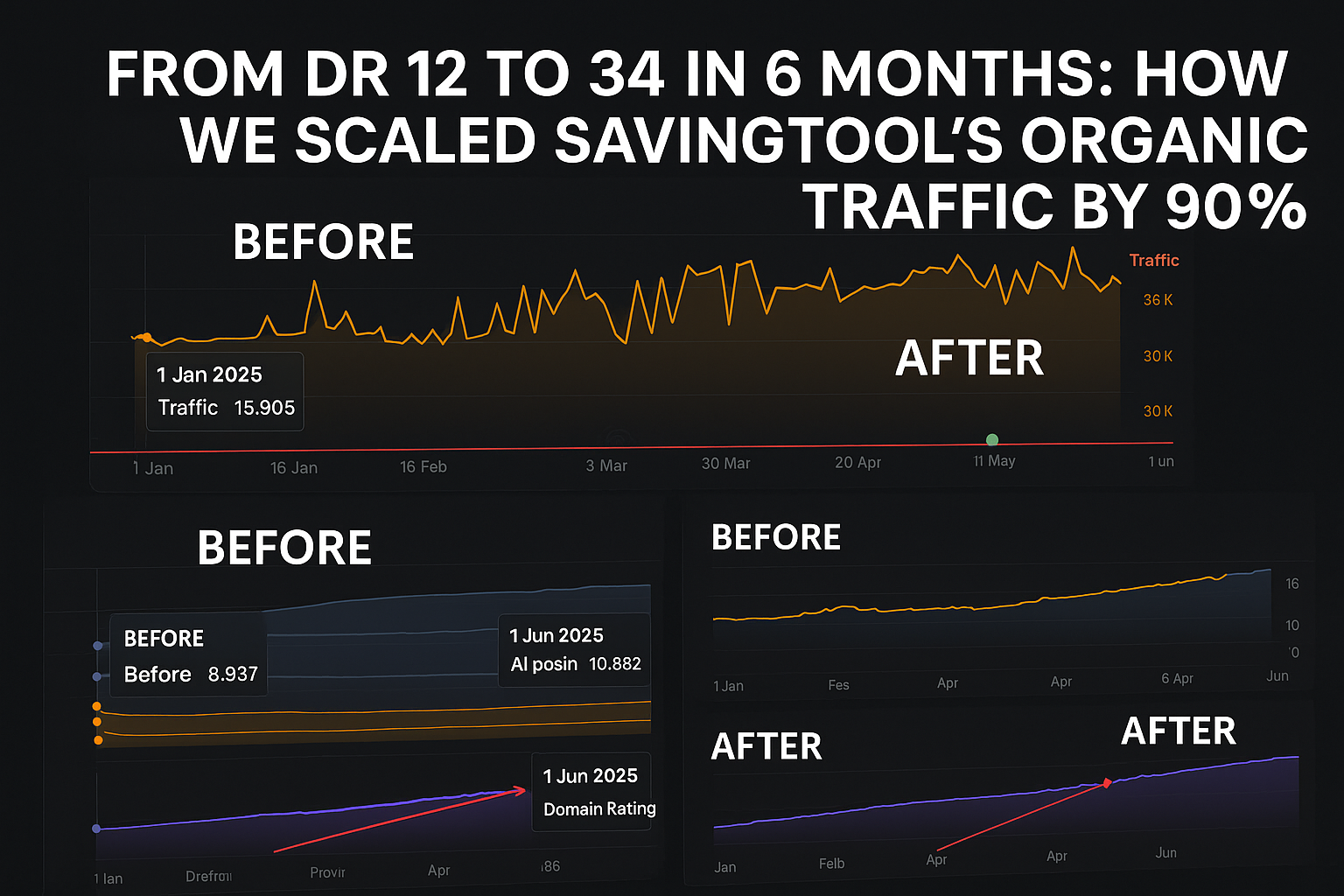 Finance Client SEO case study