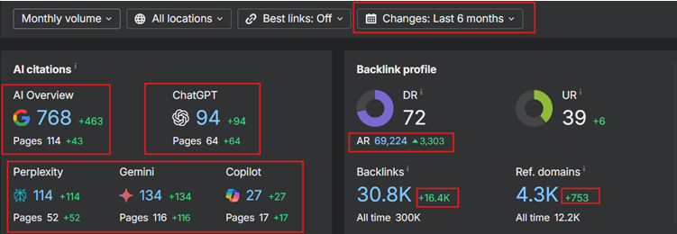 proxy client case study showing the stats