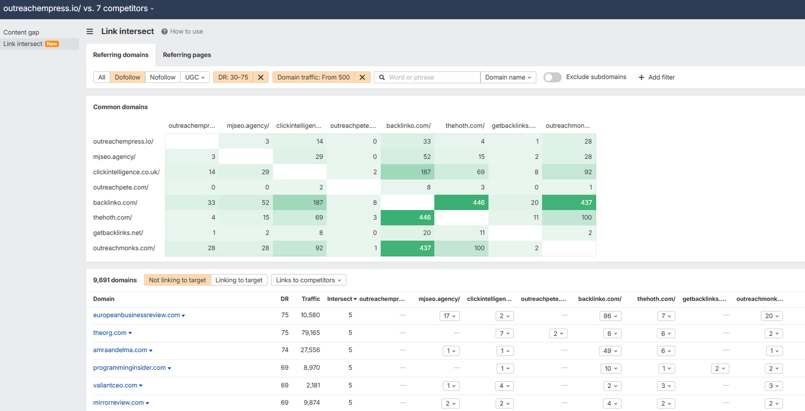 top saas link building trends showing how to find link opportunities with link intersect.