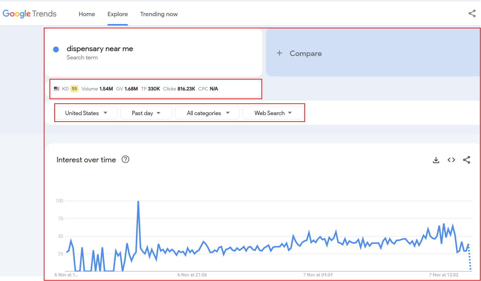Google Trends for finding the top ranking cannabis seo keywords