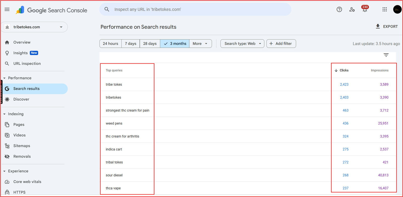 Google search console for finding the best cannabis seo keywords
