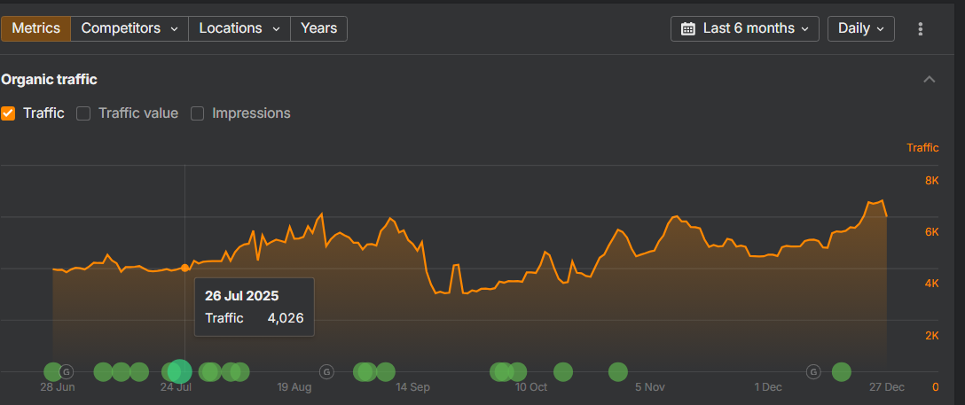 Backlink exchange: Check consistent traffic