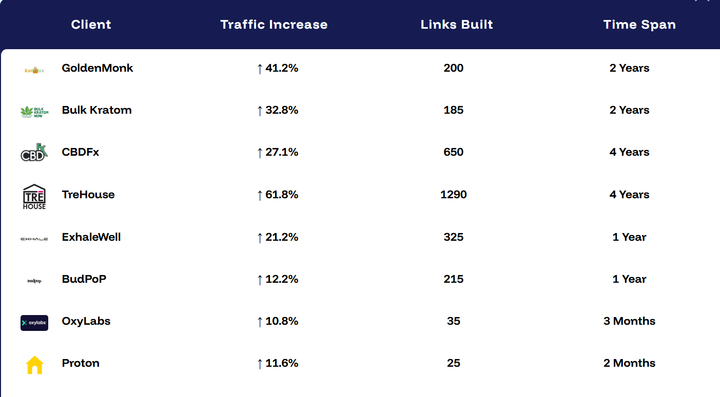 Top 30 Organic SEO Agencies in 2026