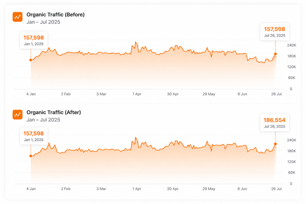 proxy client case study