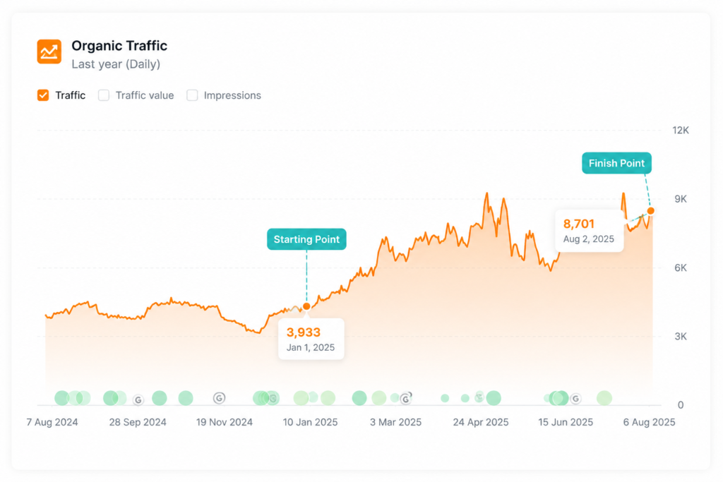 BudPoP Case Study