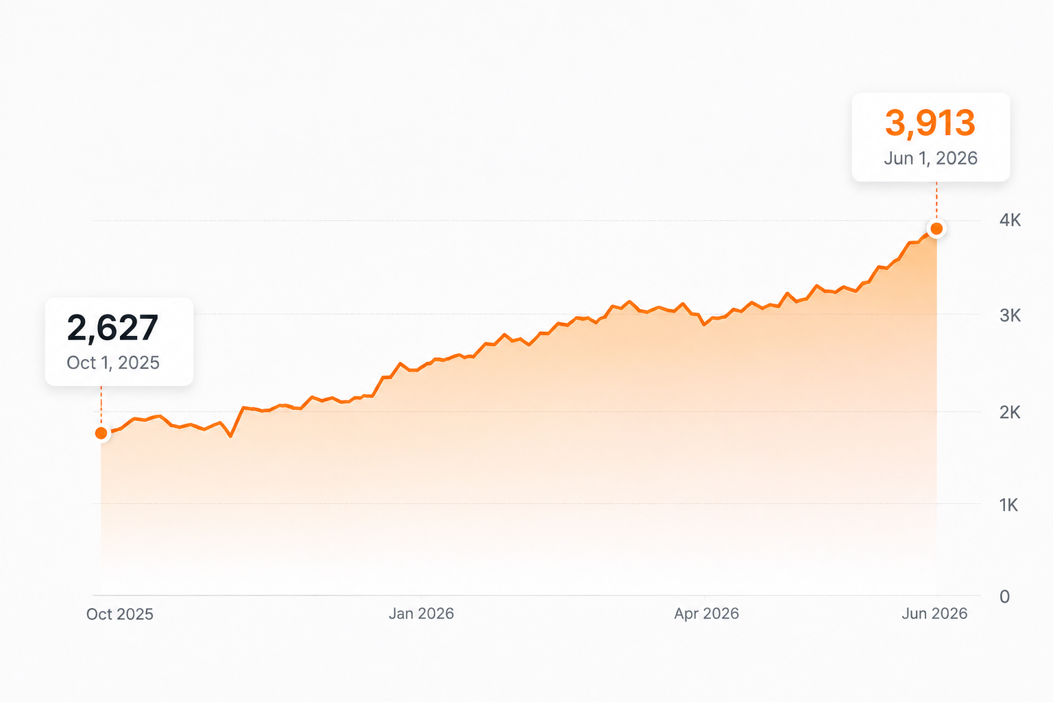 botsify case study