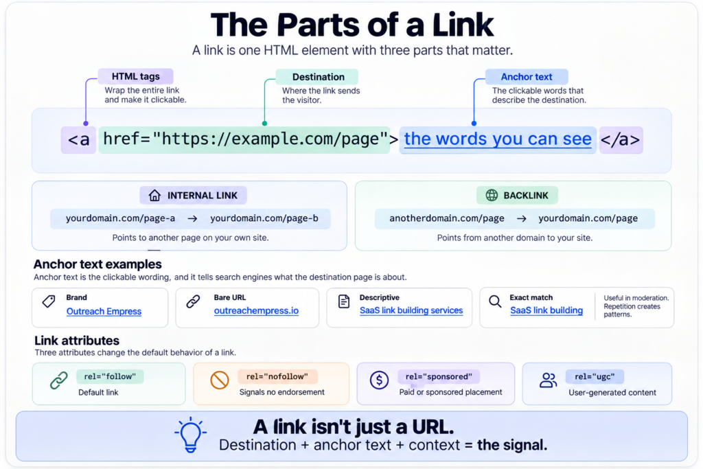 What is Link Building?