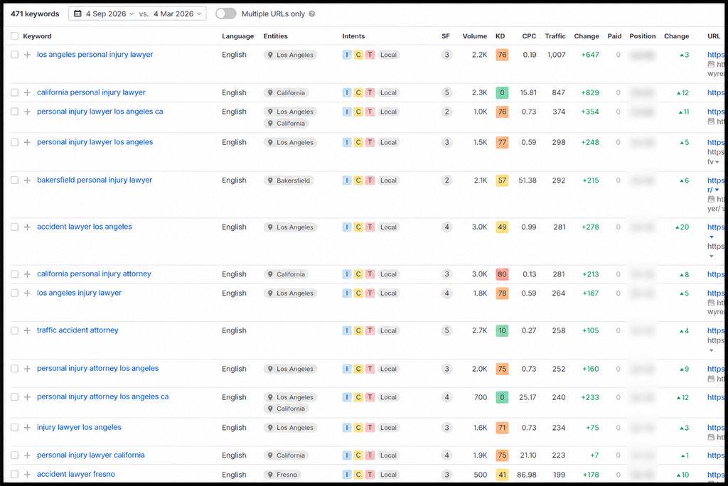 link building for lawyers results screenshots