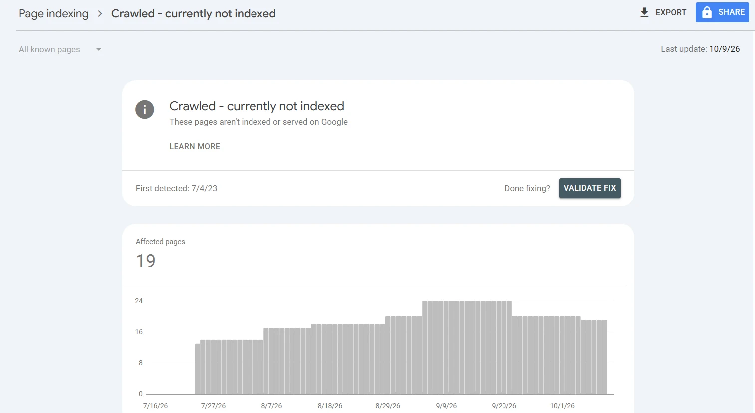 Crawled - currently not indexed detail page in Search Console with 19 affected pages, the Export button and the Validate fix button