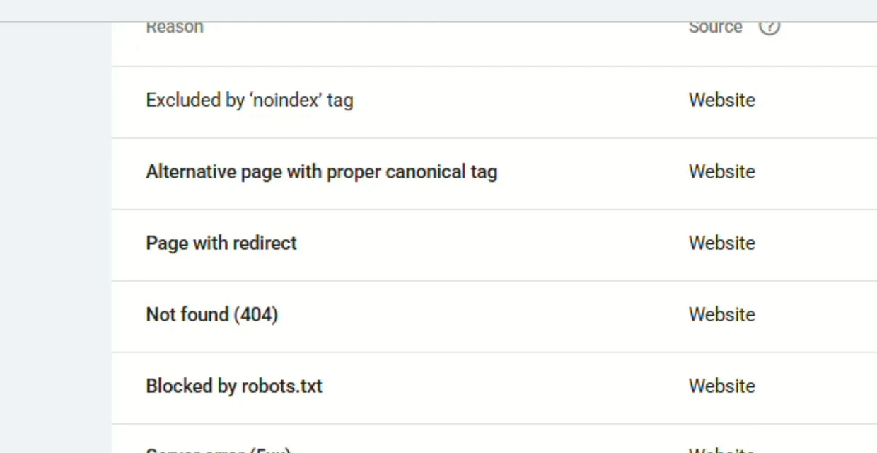 The Why pages aren't indexed table in Search Console listing reasons such as noindex tag, canonical tag, redirect, 404 and robots.txt