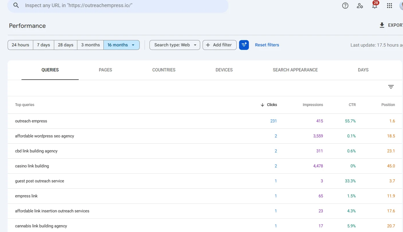 Search Console Queries tab with clicks, impressions, CTR and position